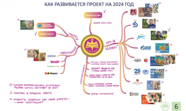 История в красках 11